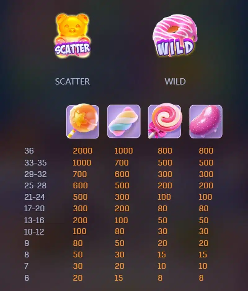 甜点消消乐的视觉与音效设计